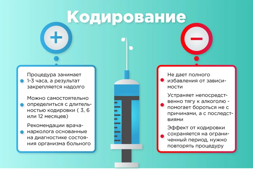 Кодирование наркомании. Кодировка плюсы и минусы.